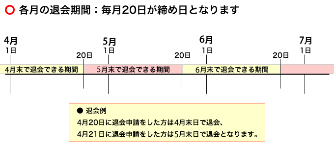 退会について