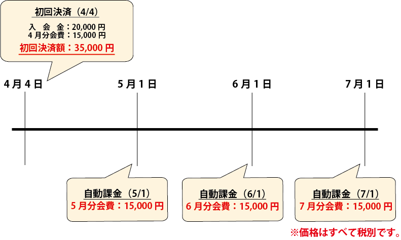 クレジットカード決済の場合