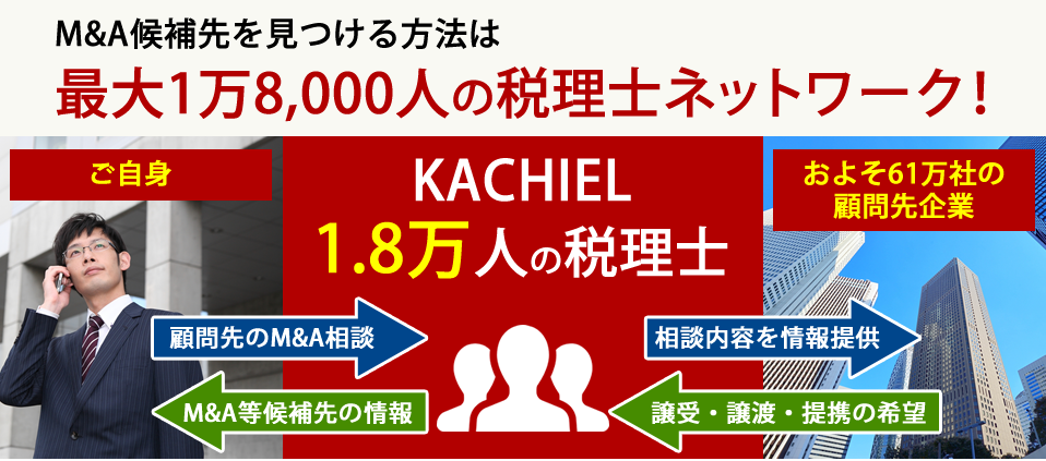 税理士ネットワークのイメージ