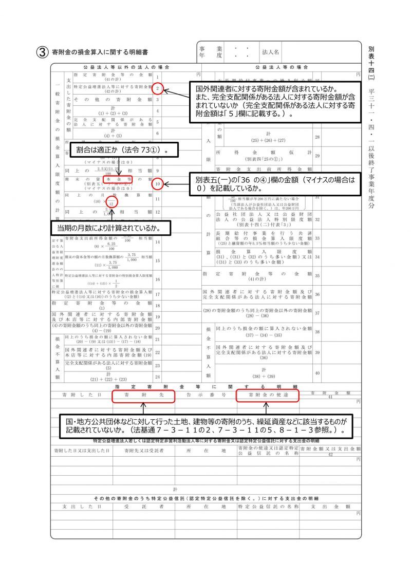 法人税・消費税等の税務処理におけるチェックポイント２０２０ - 税務