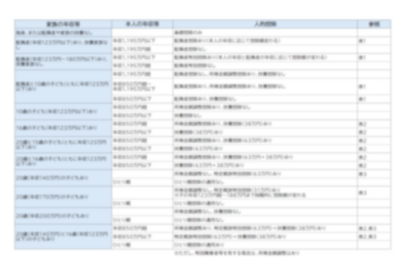2. 顧問先別管理用シート（Excel）