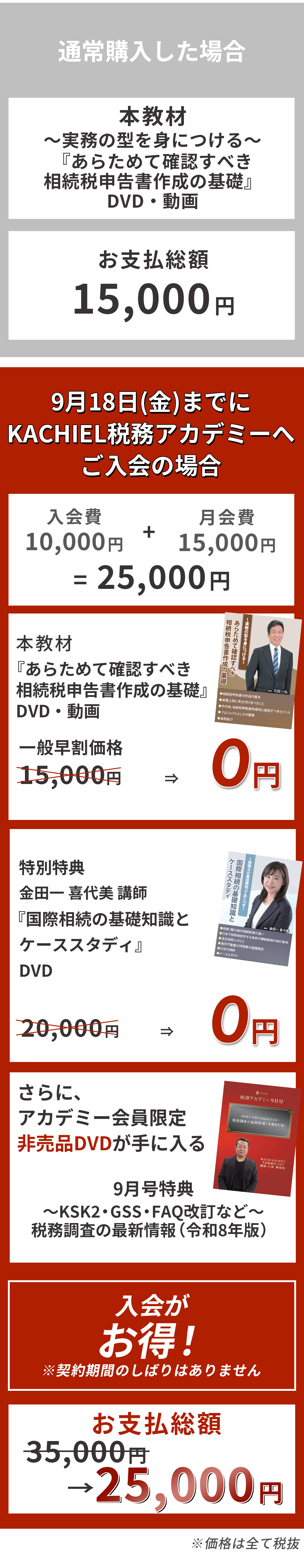 実務の型を身につける〜あらためて確認すべき相続税申告書作成の基礎