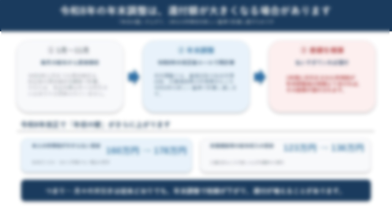 還付額が大きくなる場合のご案内（PPT・PDF）