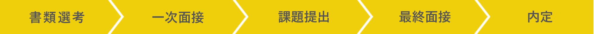 書類選考＞一次面接＞課題提出＞最終面接＞内定