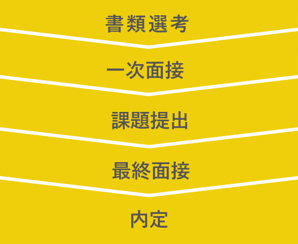 書類選考＞一次面接＞課題提出＞最終面接＞内定
