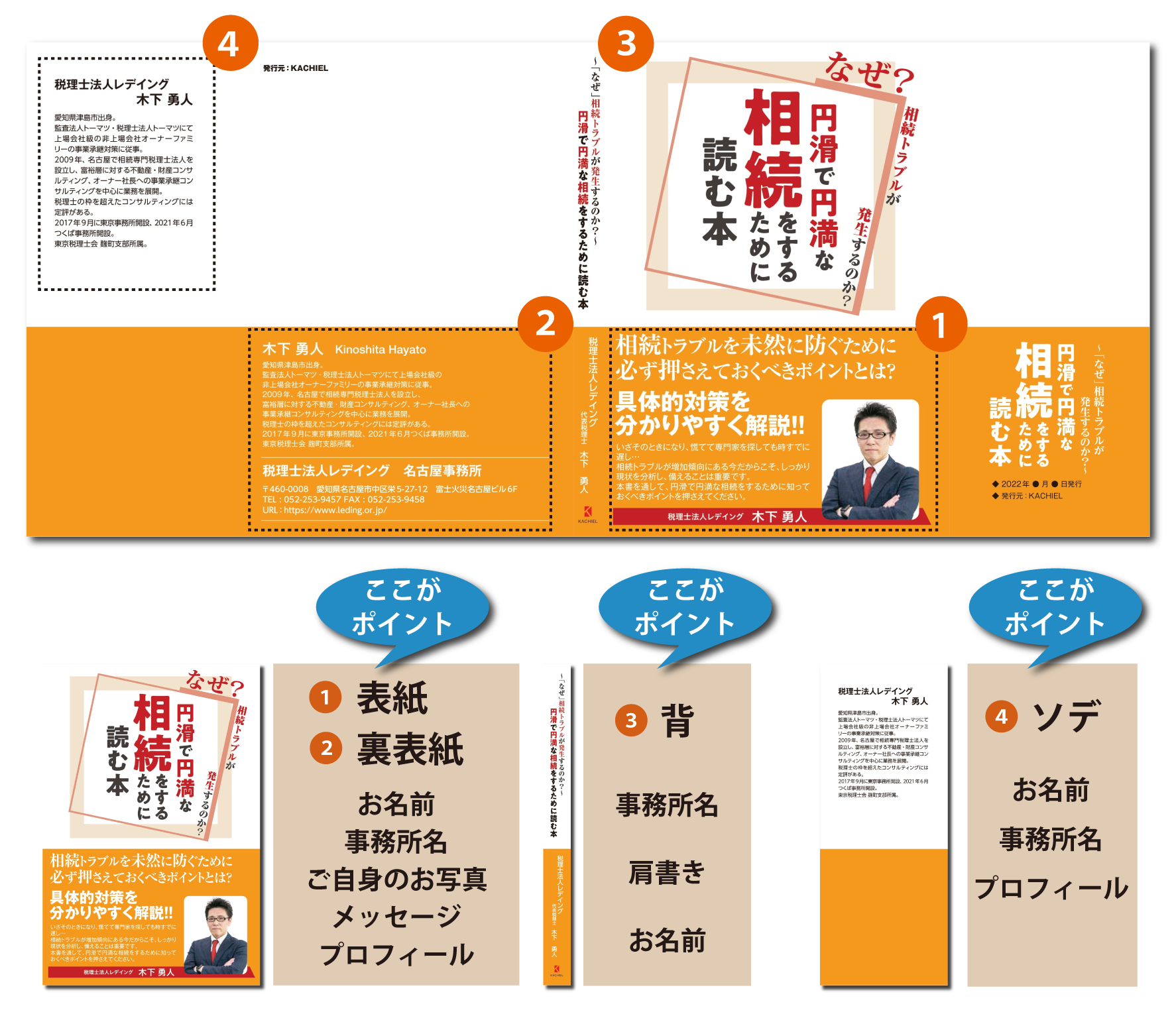 共同出版企画「円滑で円満な相続をするために読む本」