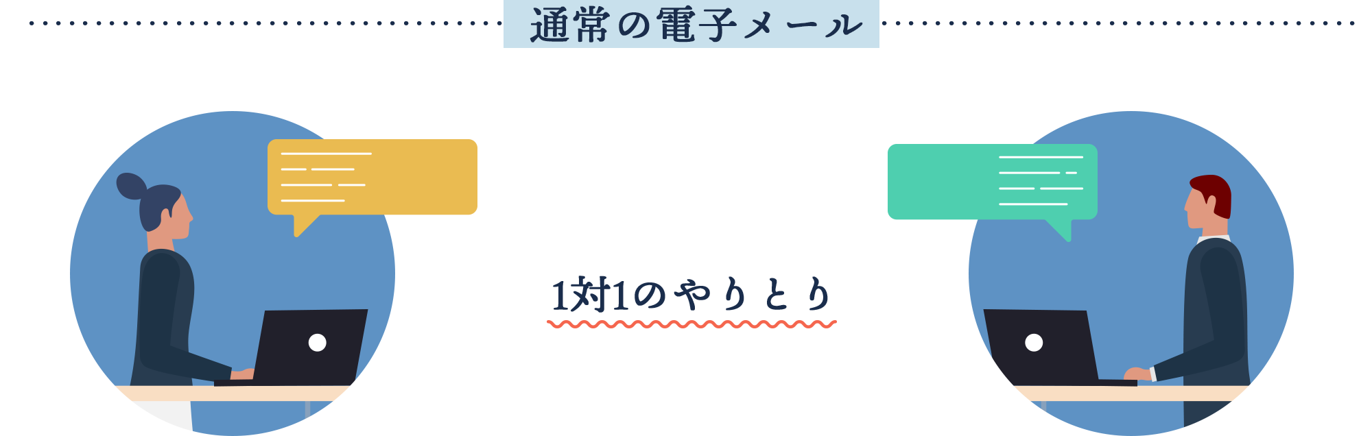 通常の電子メールは1対1のやりとり