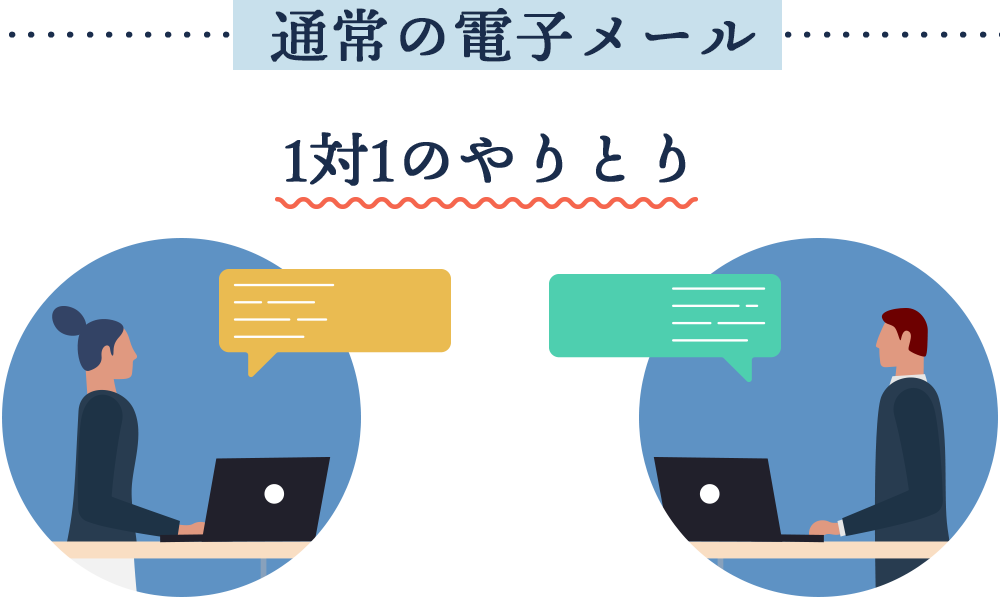 通常の電子メールは1対1のやりとり