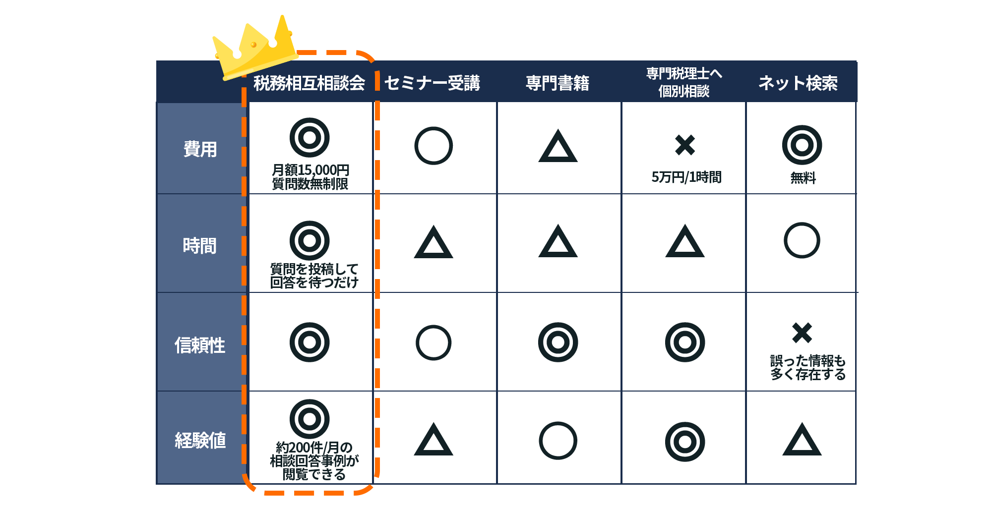 比較すれば税務相互相談会がNO1