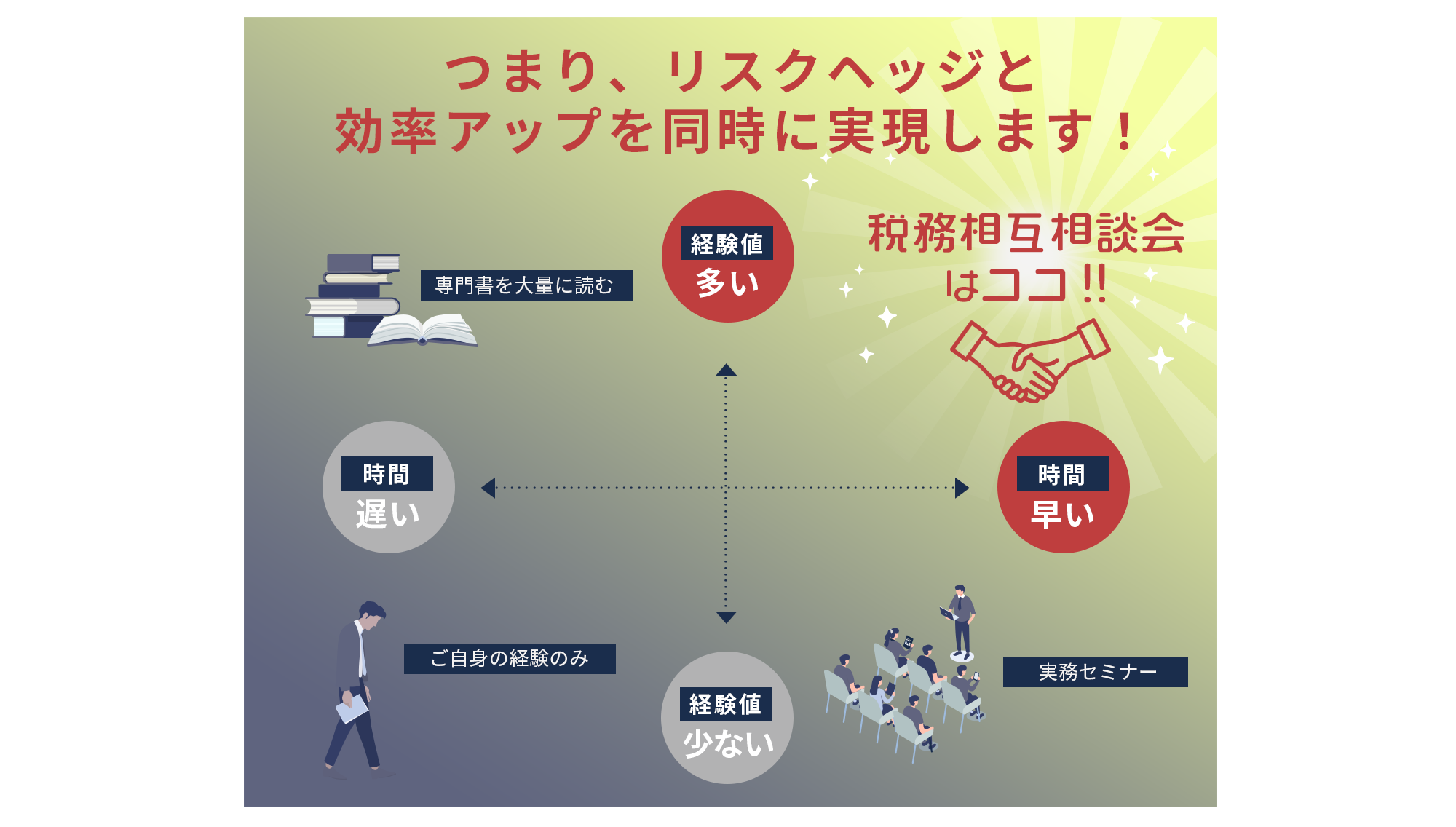 つまり、リスクヘッジと効率アップを同時に実現します！