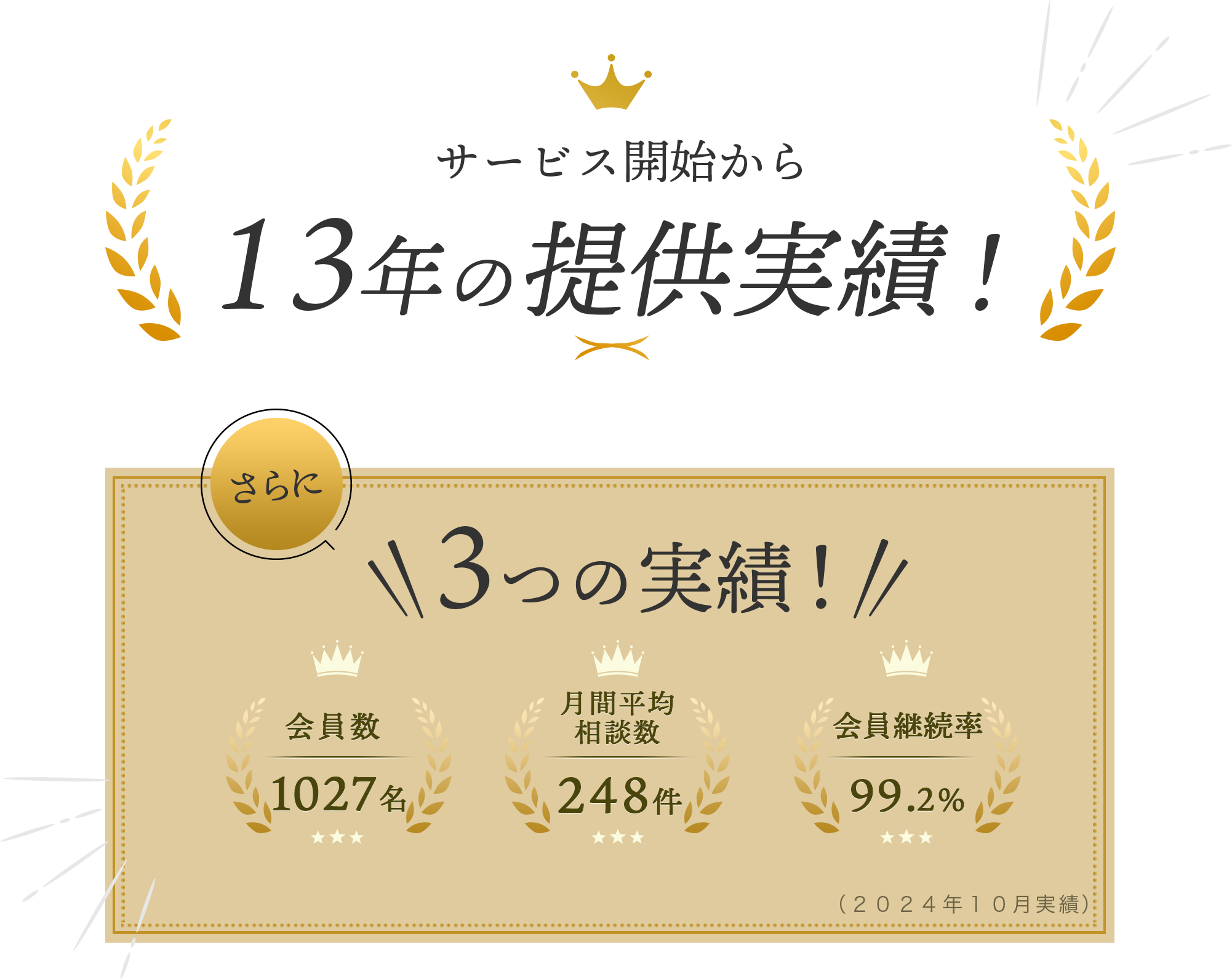 サービス開始から11年の提供実績！ さらに3つの実績！