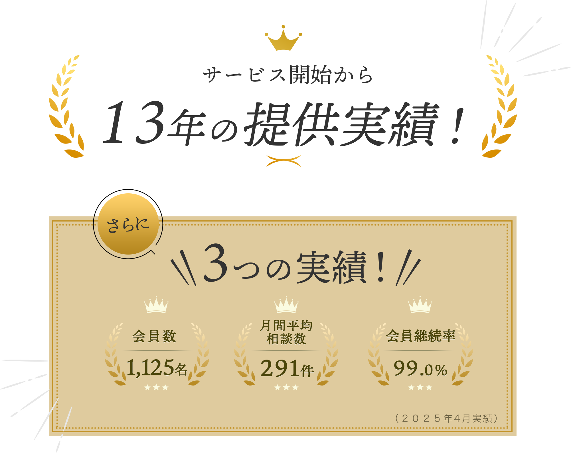 サービス開始から11年の提供実績！ さらに3つの実績！