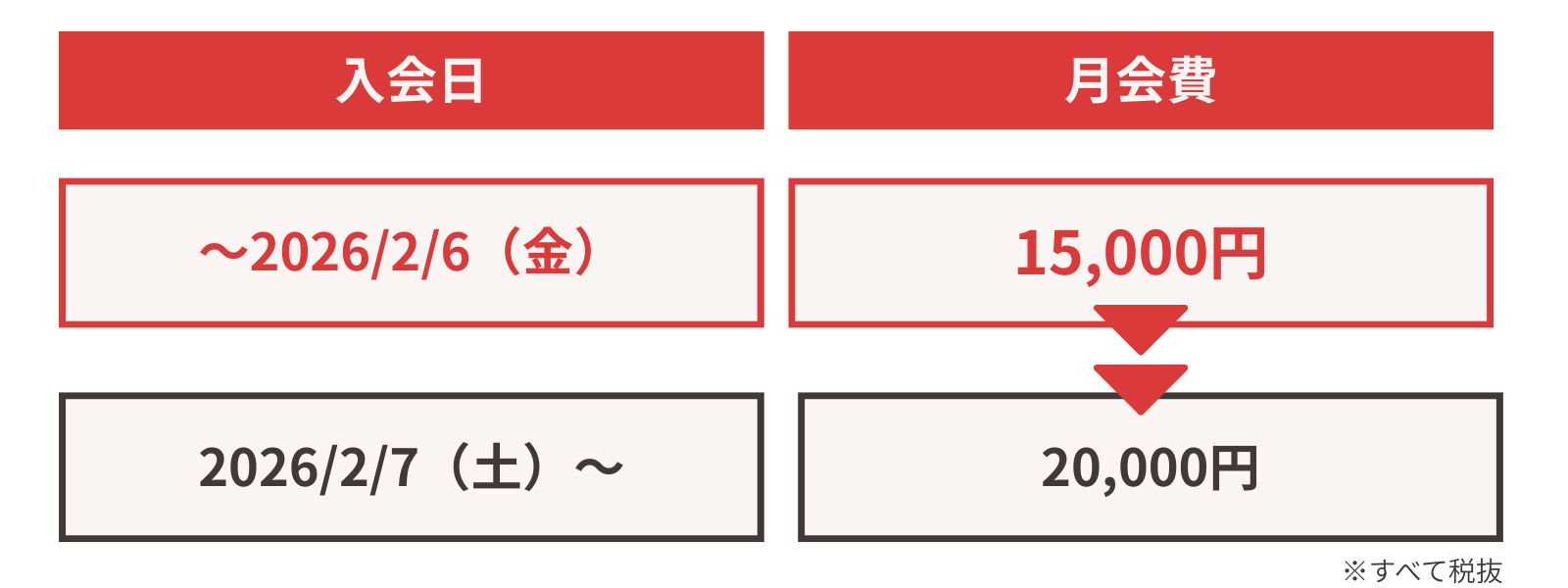 月会費¥16,500（税込）※15,000円（本体価格）＋1,500円（消費税）となります。