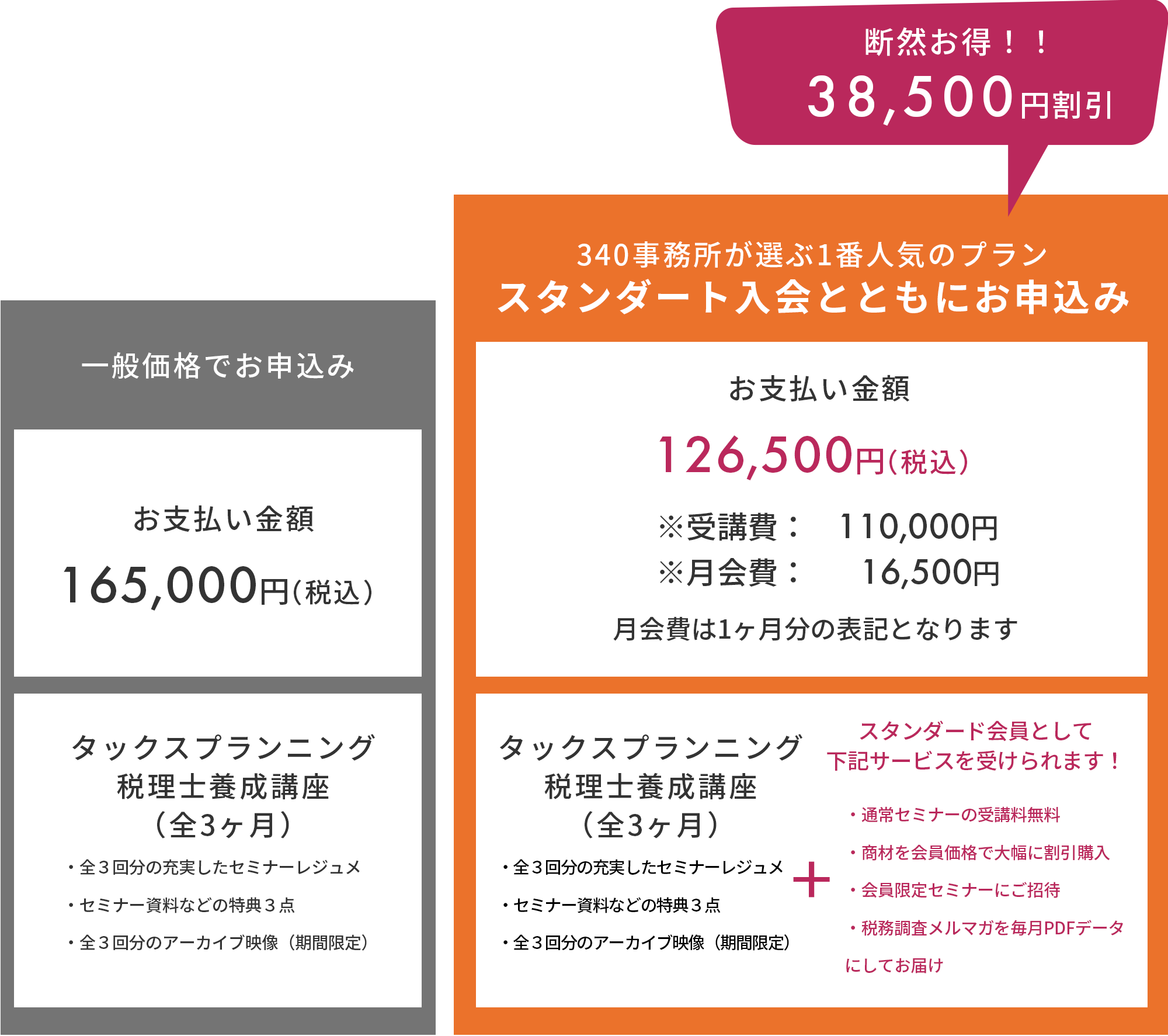 断然お得！！33,000円割引スタンダード入会とともにお申込み