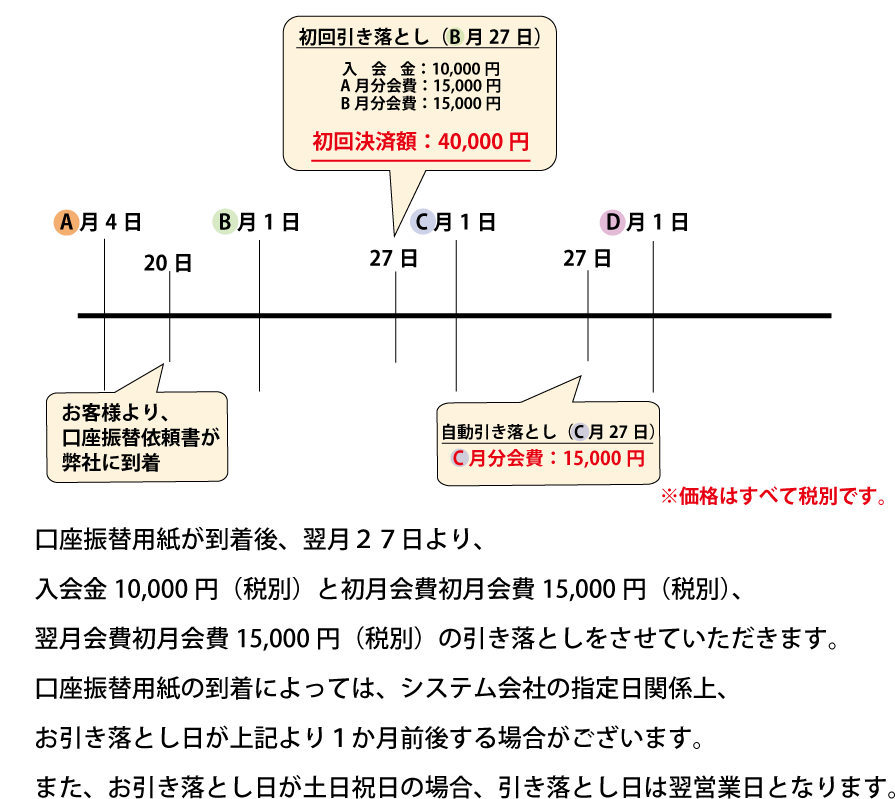 口座振替の場合