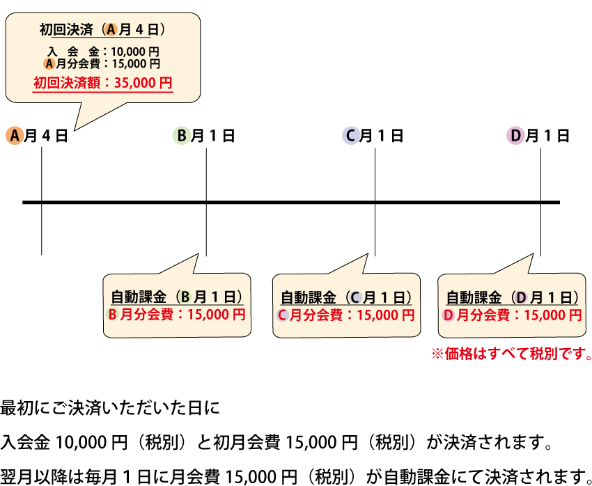 クレジットカード決済の場合